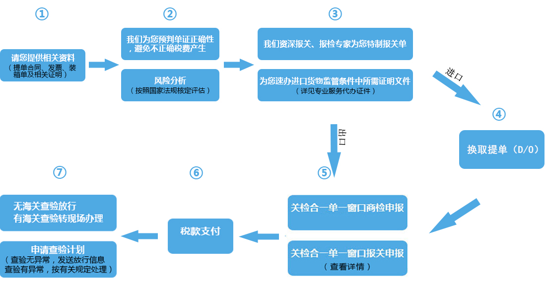 &#31859;&#20848;