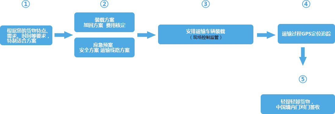 &#31859;&#20848;